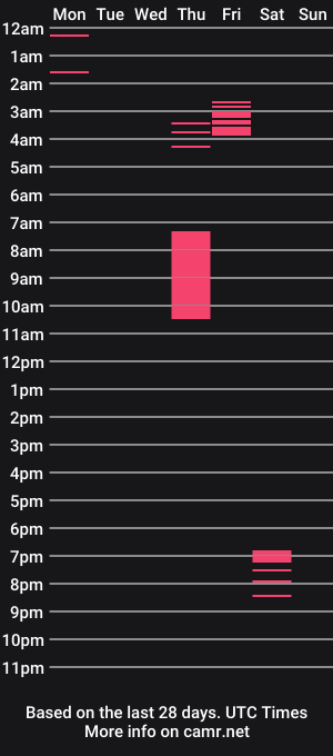 cam show schedule of orgasmroom__