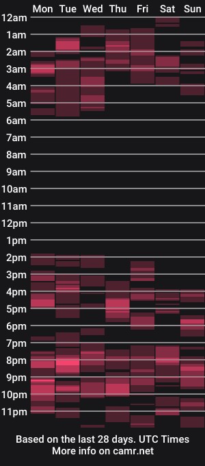 cam show schedule of orgasmsub