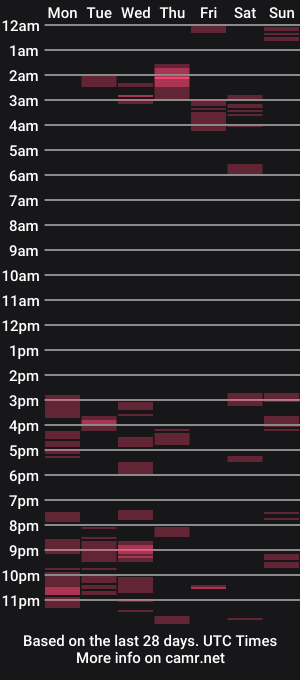 cam show schedule of orgasmsub2