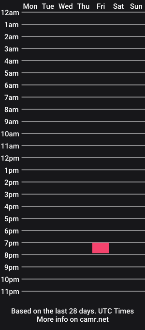 cam show schedule of orgonzalo