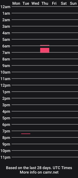 cam show schedule of oriana_ston