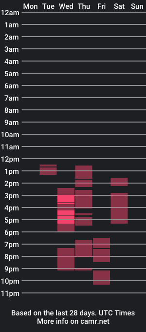 cam show schedule of orianabigboobs69