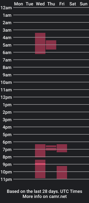 cam show schedule of orianabuu_