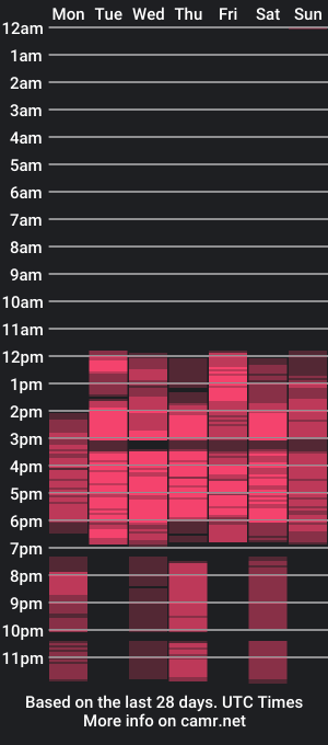 cam show schedule of orianadollx