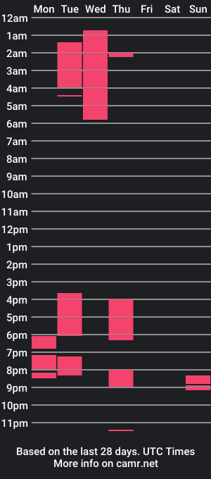 cam show schedule of orianafer