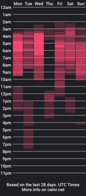 cam show schedule of oriani_daniel