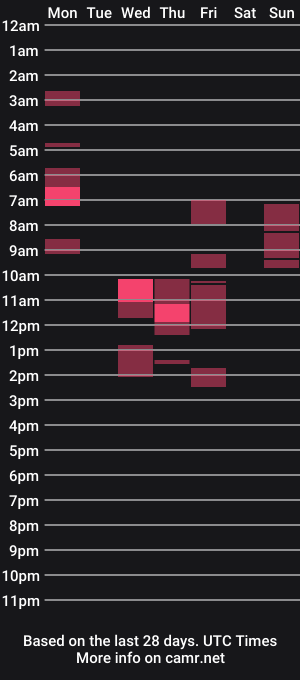 cam show schedule of orielaa