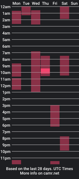 cam show schedule of origamicat