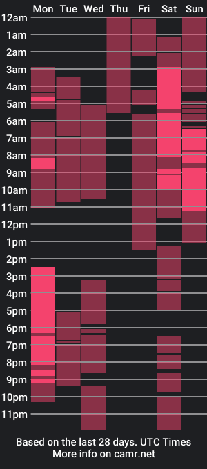 cam show schedule of origin_of_lust