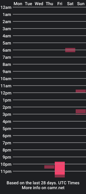 cam show schedule of original_london_thic