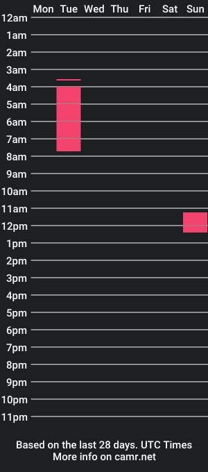 cam show schedule of originalblueprints