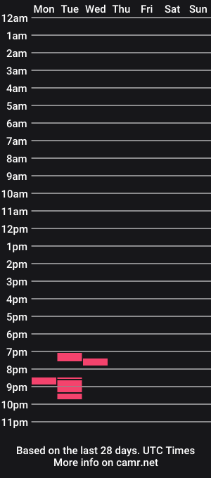 cam show schedule of originalhempfarmer