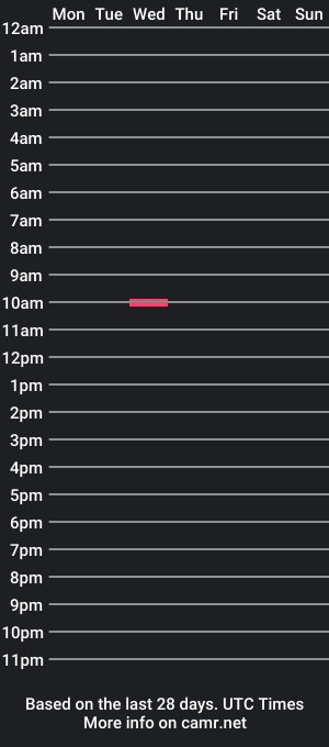 cam show schedule of originreal