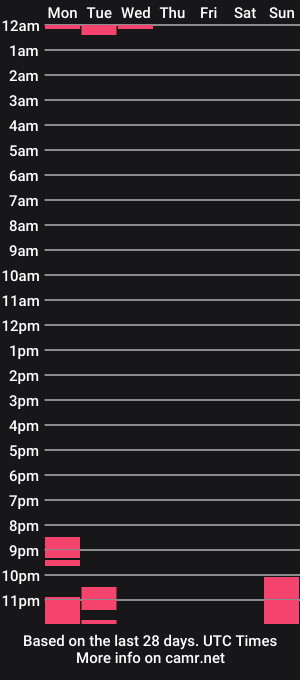 cam show schedule of oriohana11