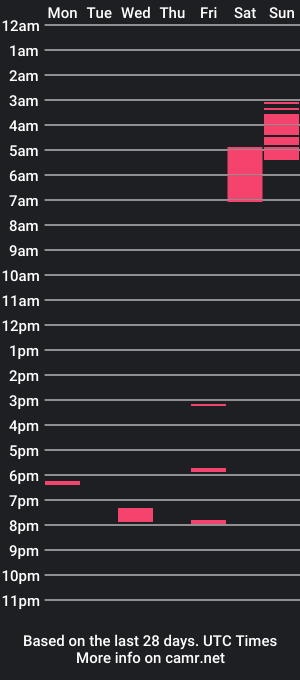 cam show schedule of orion22007