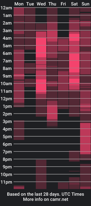 cam show schedule of orionblaze69