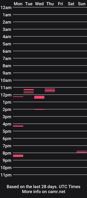 cam show schedule of orlandoofurr