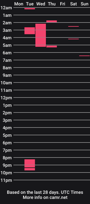 cam show schedule of orlyn_