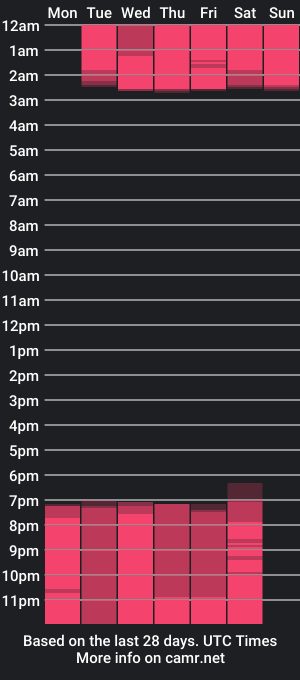 cam show schedule of ornellafoxx