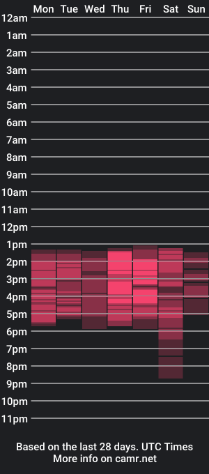 cam show schedule of ornellahotunlimited