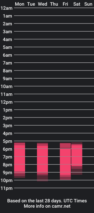 cam show schedule of ornimegalonyx