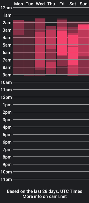 cam show schedule of orobin