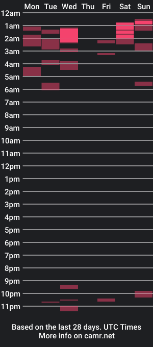 cam show schedule of orpheus517