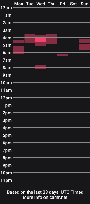 cam show schedule of orphyx