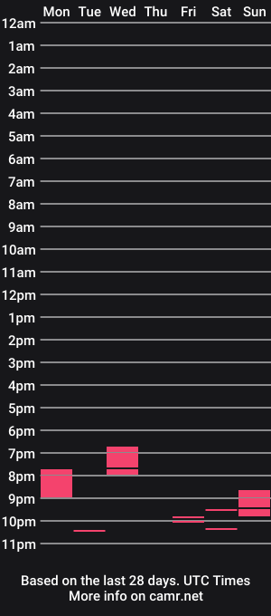 cam show schedule of orthopancakes