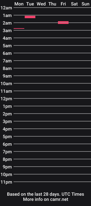 cam show schedule of orton28