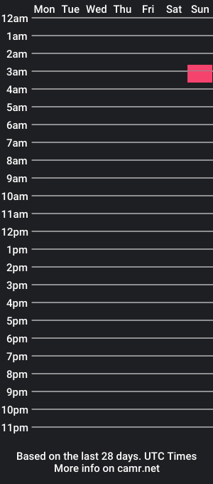 cam show schedule of orusg164