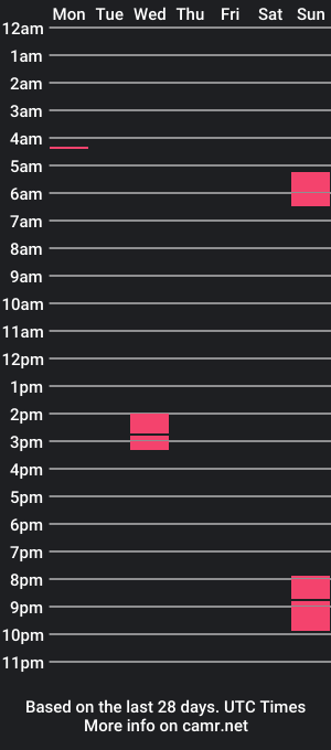 cam show schedule of orvarorvar