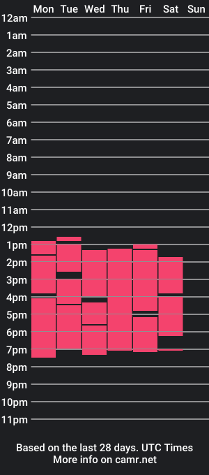 cam show schedule of oscaar717