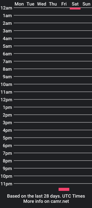 cam show schedule of oscar180