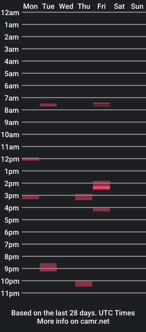 cam show schedule of oscar7846