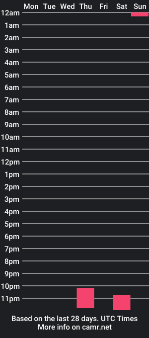 cam show schedule of oscar_bell