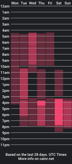 cam show schedule of oscar_miller