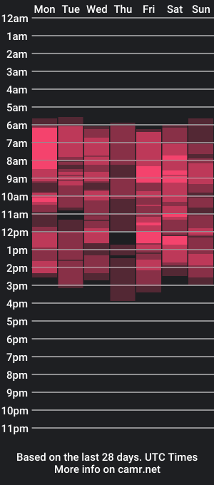 cam show schedule of oscar_ve