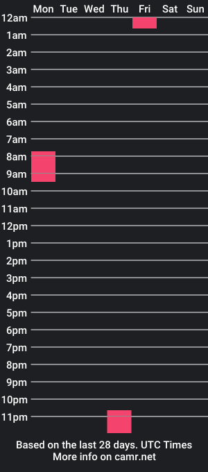 cam show schedule of oscarmontess