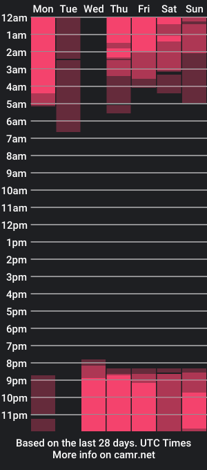 cam show schedule of oscarsavage