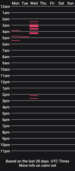 cam show schedule of oscarspunjunk