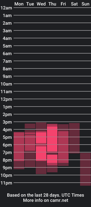 cam show schedule of oseaan