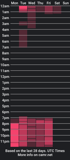 cam show schedule of oshun_y_freyja