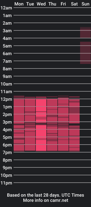 cam show schedule of oshunnn