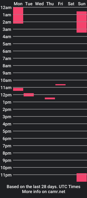 cam show schedule of osidenudist