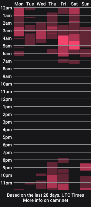 cam show schedule of osiris_2546