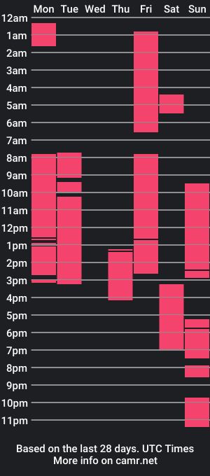 cam show schedule of osiris_dirty