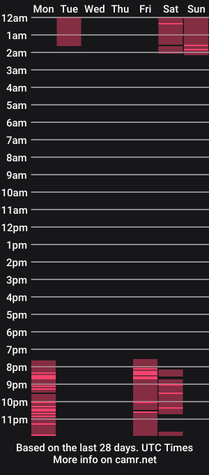 cam show schedule of osiris_dreams_