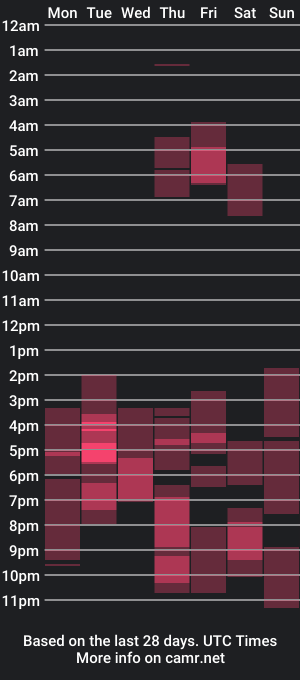 cam show schedule of osirisbad