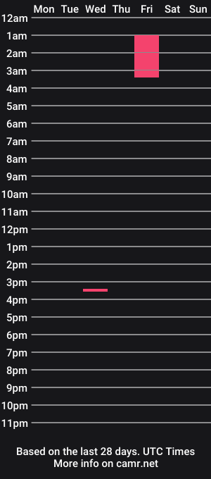 cam show schedule of osito_mx